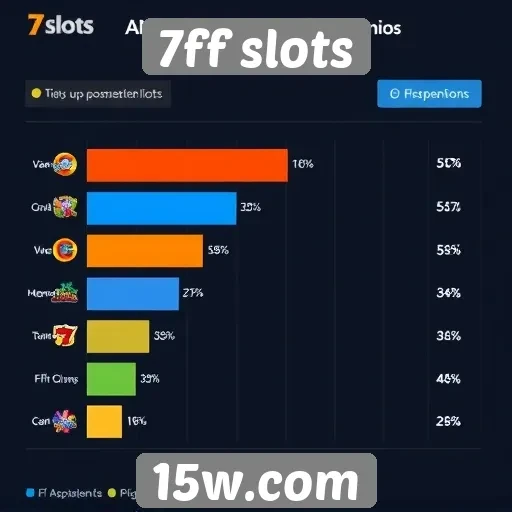 Análise do desempenho do site 7ff slots